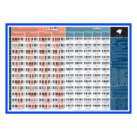 Buy The Really Useful Piano - Learn to Play Piano Music Theory with Our ...