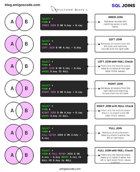 Les Jointures 的图像结果