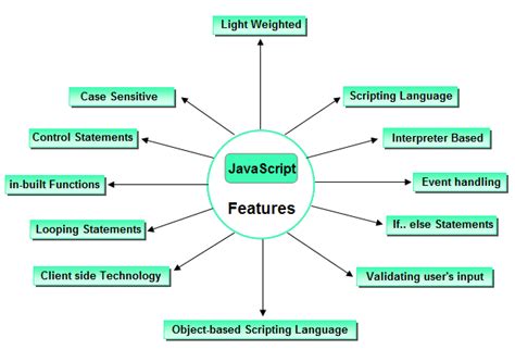 Image result for Features of JavaScript