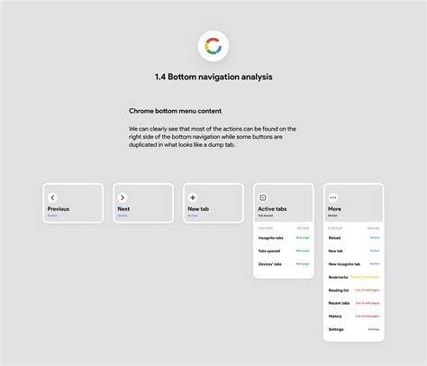 Google Chrome 的图像结果