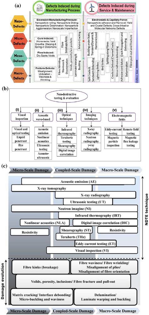 Check Scale for Logs Defects 的图像结果