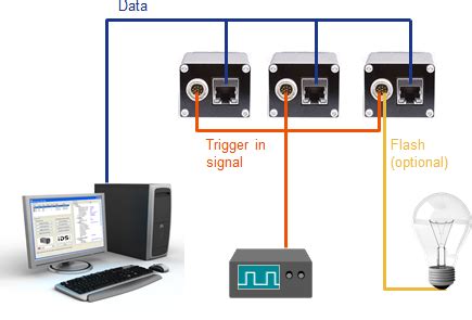 Image result for How Multi-Camera Reference Sync Works