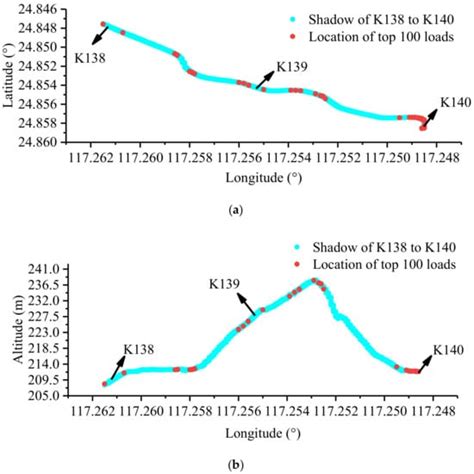 A New Approach to Predict Dynamic Loads Considering Highway Alignment ...