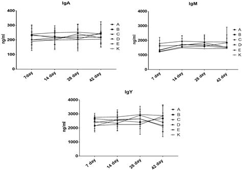 Comparative Effects of Using New Multi-Strain Synbiotics on Chicken ...
