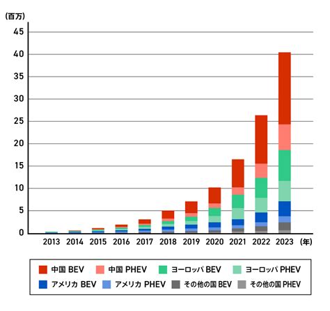Image result for Research Contribution Example
