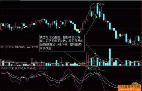 k线入门图解,k线入门,k线形态图_大山谷图库