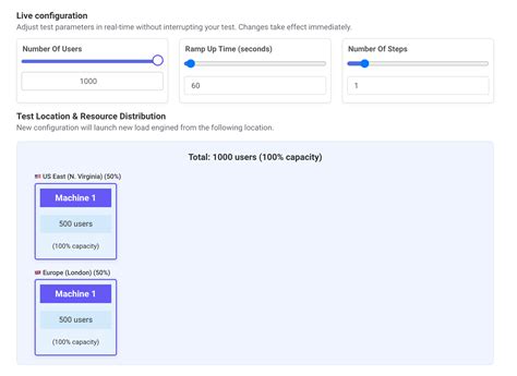 Image result for JMeter Testing Tool