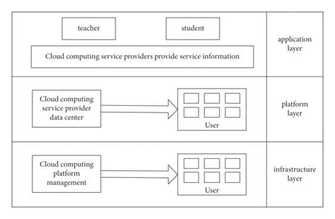 Computing Platform 的图像结果