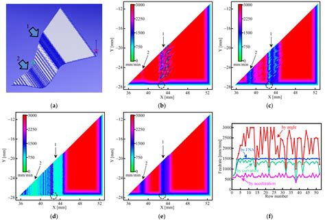 A Feedrate-Constraint Method for Continuous Small Line Segments in CNC ...