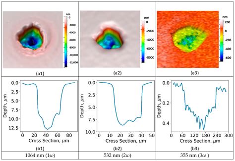 A Laser Damage Threshold for Microscope Glass Slides