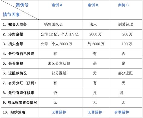 非法吸收公众存款案的经理、高管判缓刑（案例），哪些因素作用大？_上海刑事辩护律师网