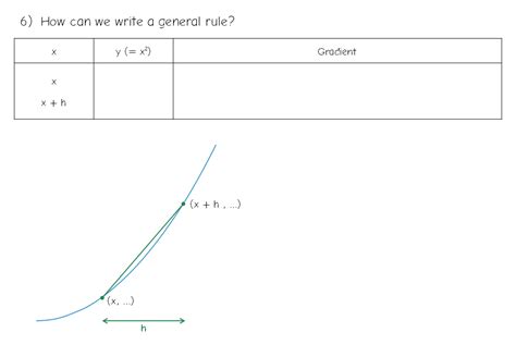 Image result for Differentiation From First Principles a Level Maths