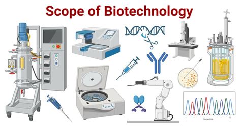 Biotech Scope 的图像结果