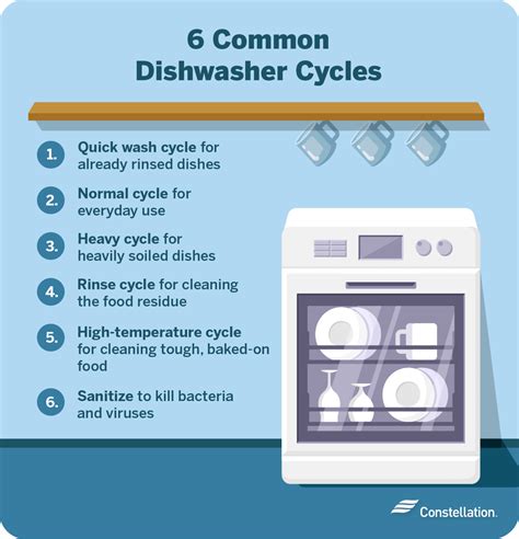 How Long Does a Dishwasher Run and Why? | Constellation