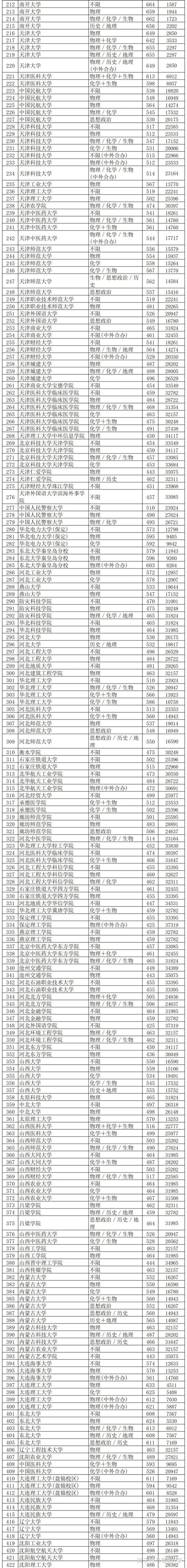 2021年北京新中考海淀区第一次全区排名(2)_中考资讯_中考网