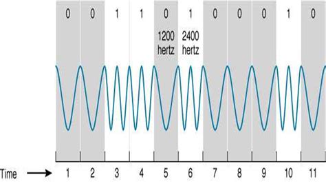Carrier Wave Modulation 的图像结果