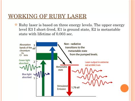 Ruby Laser Experiment 的图像结果