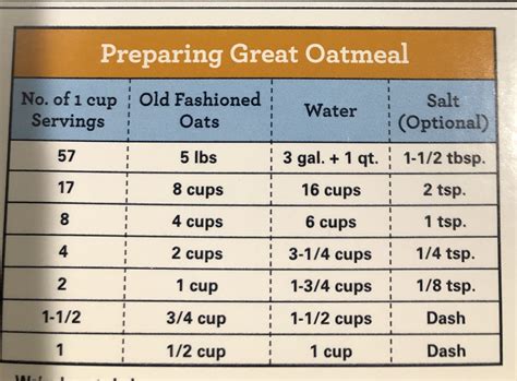Ratio Of Water To Oats For Oatmeal