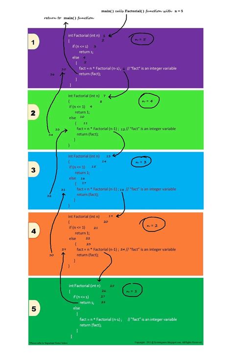 Recursion Code 的图像结果