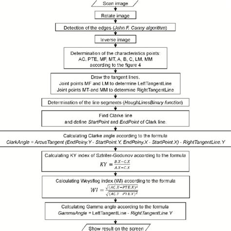 Image result for How to Put Algorithm Program in Computer