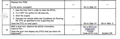 Problem Code P0332 的图像结果