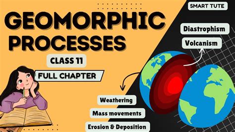 Chapter 6 Geomorphic Process 的图像结果