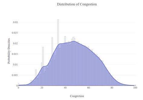 Traffic Prediction Python Code in True Project 的图像结果