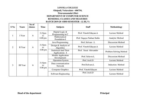 Remedial(2019 )Table 2 - LOYOLA COLLEGE Olaipadi, Vettavalam – 606754 ...