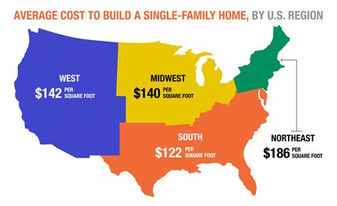 How Much Does It Cost to Build a House? - The Home Depot