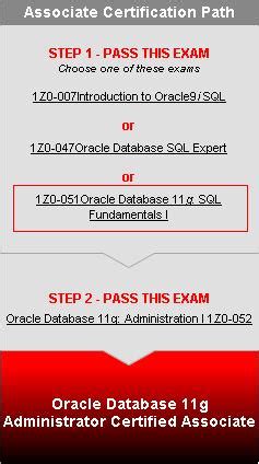 Image result for Oracle OCA Tutorial