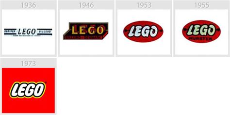 Image result for LEGO Logo Evolution