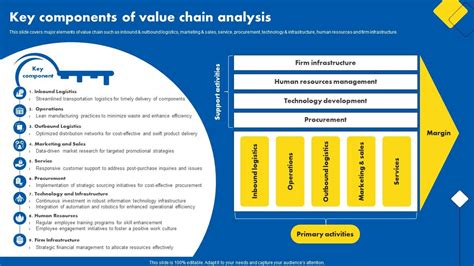 Value Chain Analysis 的图像结果