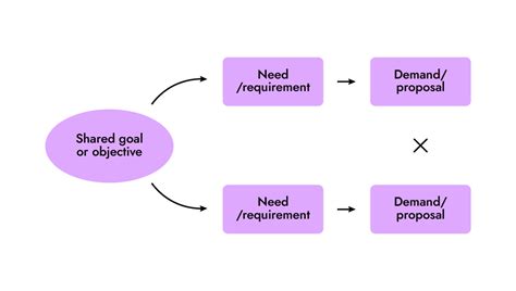 Win-Win Problem Solving 的图像结果