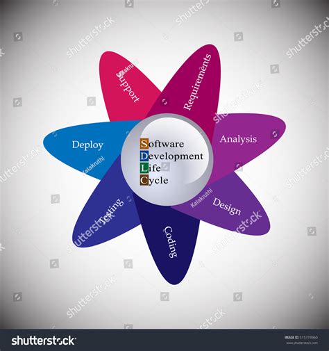 Image result for Software Basic Knowledge