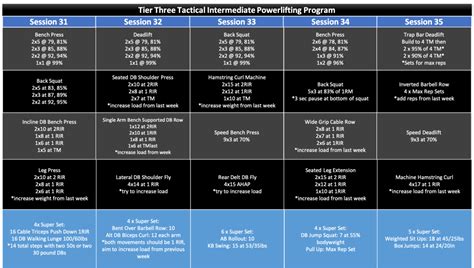 Image result for Intermediate Powerlifting Program