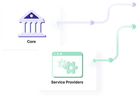 Image result for Open Banking API