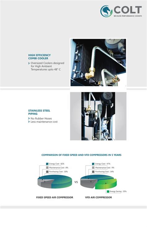 Rotary Screw Air Compressors - 10 Hp Screw Air Compressor Manufacturer ...