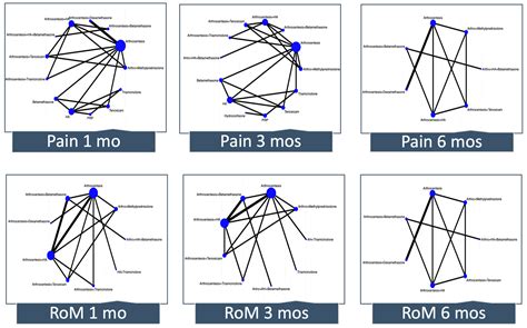 Corticosteroids for the Treatment of Internal Temporomandibular Joint ...
