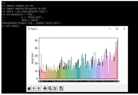 Image result for Seaborn Bar Chart Python