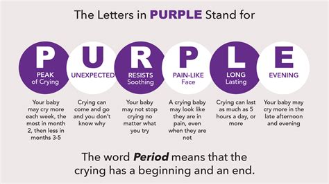 Purple Crying Period