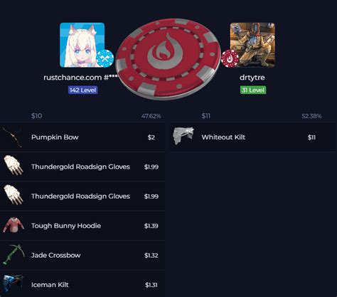 Rust Chance.com 的图像结果