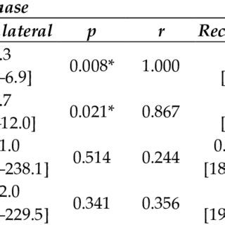 Image result for Contralateral Weakness