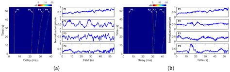 Simulation of Non-Stationary Mobile Underwater Acoustic Communication ...