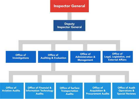 Organization Chart Word 的图像结果