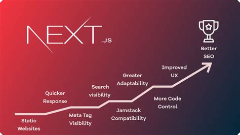 How to Supercharge Your Next.js SEO with Sitemaps - Lusera