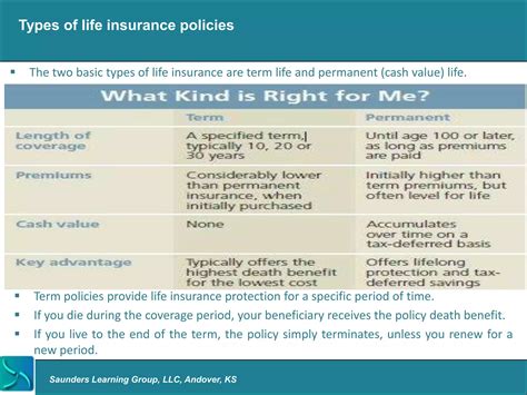 Image result for Life Insurance Basics Course