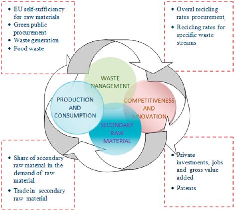 Economy 的图像结果