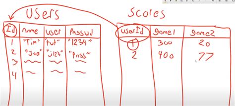 Image result for MySQL-python Techwithtim