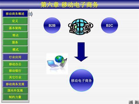 简述移动电子商务模式