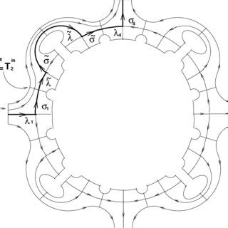 Image result for Local Effect Model